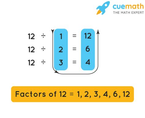 Factor Math