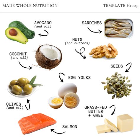 9 Best Sources of Healthy Fats — Functional Health Research + Resources — Made Whole Nutrition