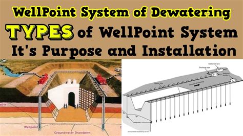 Well Point System of Dewatering: Types, Purpose, and Installation Explained - YouTube