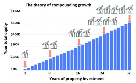 The compounding growth myth unmasked - Lindeman Reports
