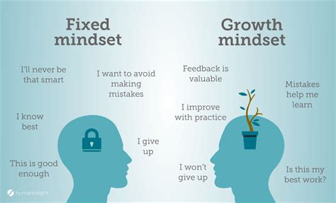 How to develop a growth mindset | Human Insight