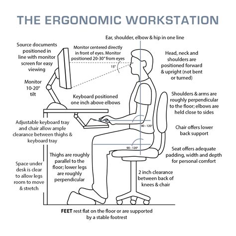 Ergonomics Chart