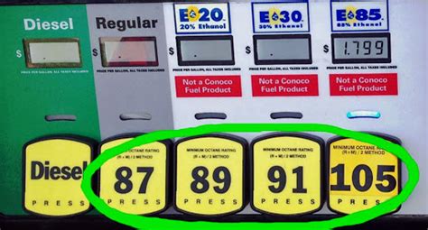 When is premium fuel (91+ octane) truly worth the cost for your vehicle?