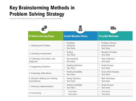 Key Brainstorming Methods In Problem Solving Strategy | PowerPoint Slides Diagrams | Themes for ...