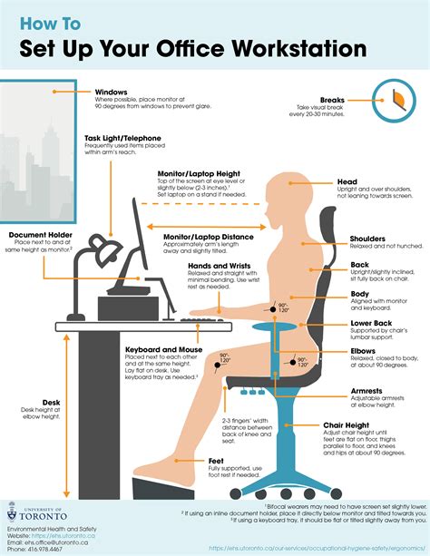 Ergonomic Desk Setup Diagram