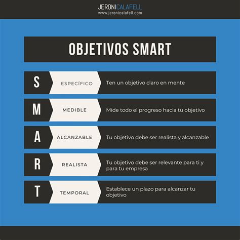 ¿Qué son los objetivos SMART y para qué sirven? - Jeroni Calafell