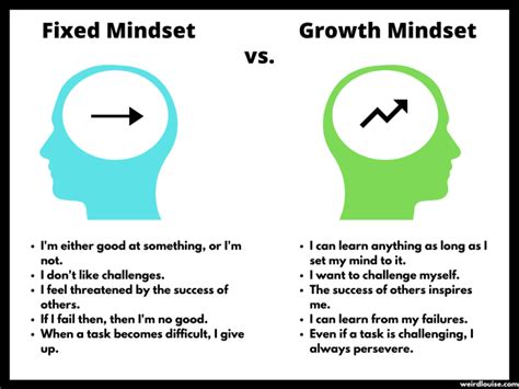 Developing a Growth Mindset - Weird Louise - Tips