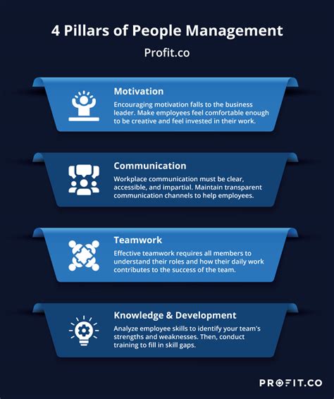 Understanding People Management &amp; Its Benefits | Profit.co