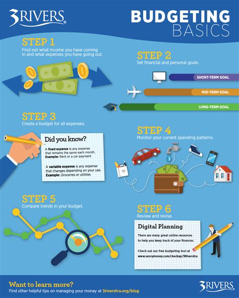 Budgeting Basics: How to Create a Budget