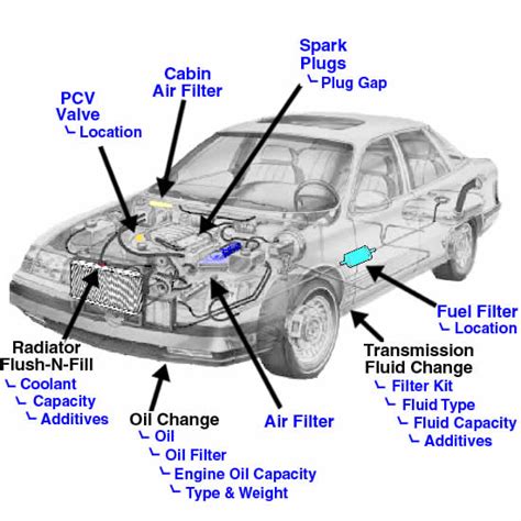 1993 Chevy Cavalier fuel filter replacement - Engine Troubleshooting