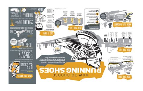 Choose good running shoes before buying