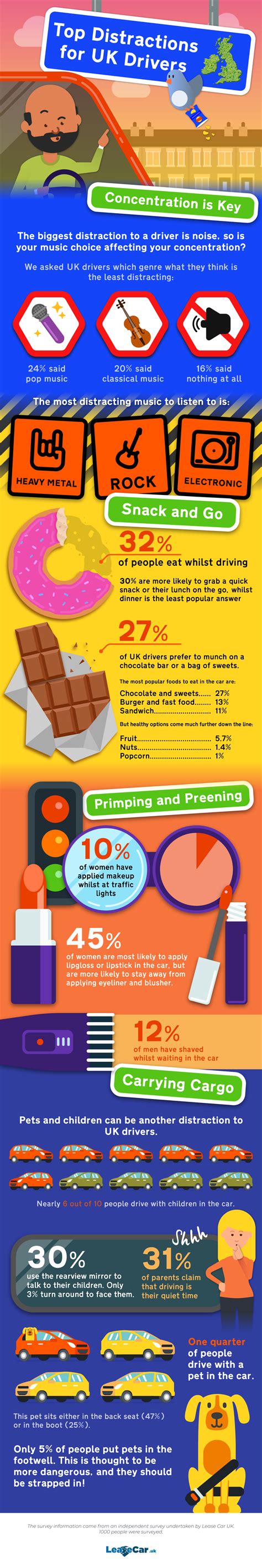 Are you guilty of these driving habits? - Challenge Magazine