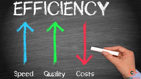 Efficiency Formula: Definitions, Examples, Derivations, and Impacts ...