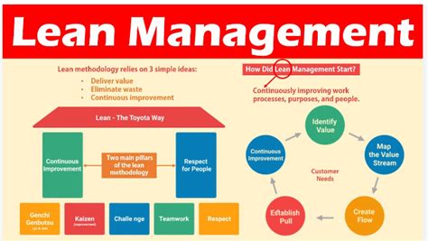 Lean management