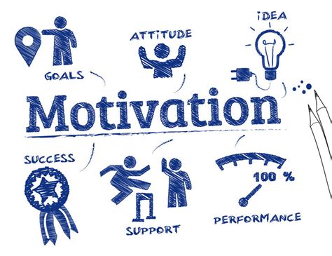 Motivation Definition and Meaning Explained