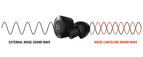 What Are Active Noise Canceling Headphones and Why Do You… | Klipsch
