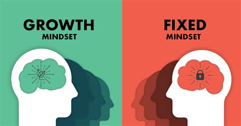 Fueling the Motivation that Lies Within: Using the Growth Mindset to…