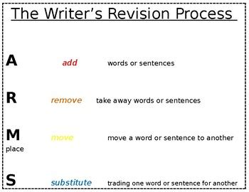The Writer's Revision Process poster by Miss B's Multilevel Resources