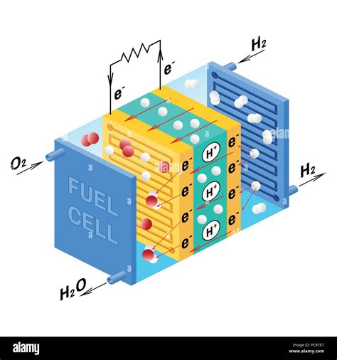 Types Of Fuel Cells Department Of Energy