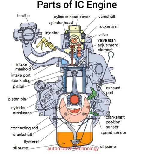 Internal Combustion Engine Parts