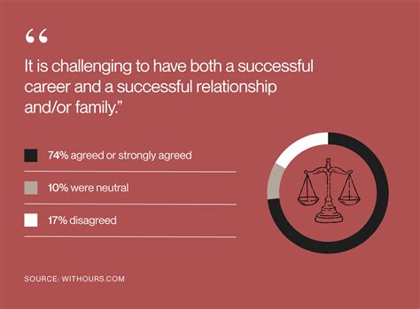 How do successful men balance career demands & relationship fulfillment?