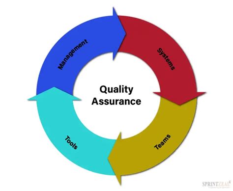 Quality Assurance Images