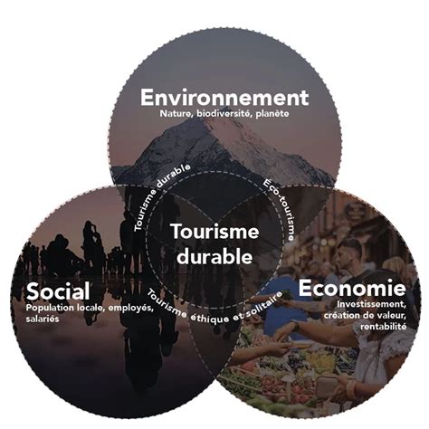 Guide pour un voyage durable à la montagne