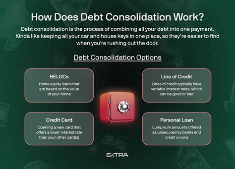 How Does Debt Consolidation Work | Extra Blog