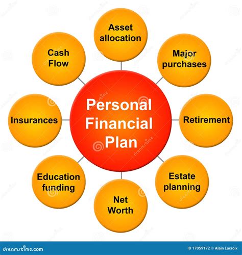 Financial Plan Check Mark Word Cloud, Business Concept Background ...