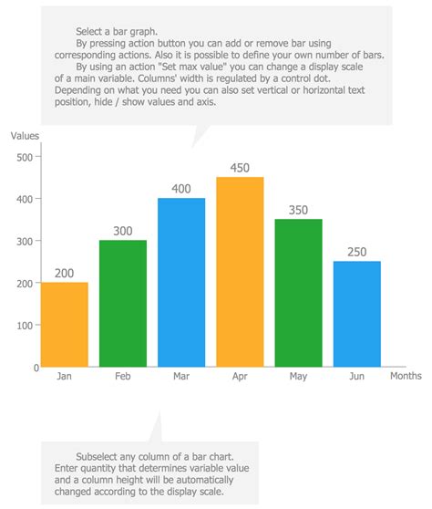 Basic Bar Graphs Solution | ConceptDraw.com