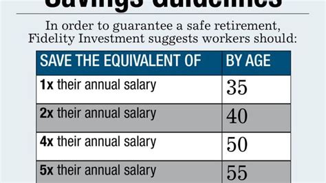 How much should men save monthly for retirement?