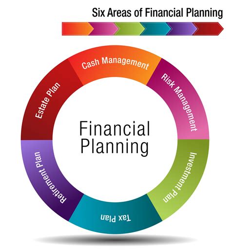 Financial Planning Decisions - Making Good Choices - GHE Publishing