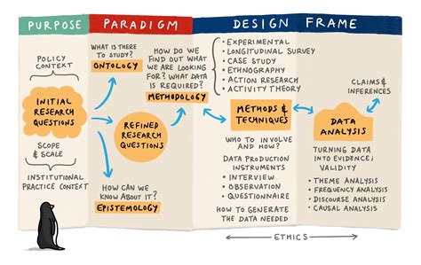 Planning Research – Research Methods Handbook