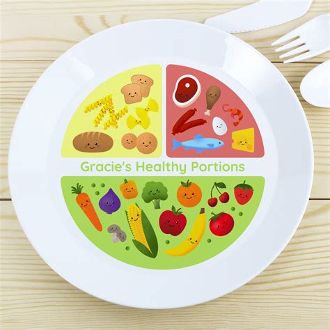 Healthy Food Plate For Children