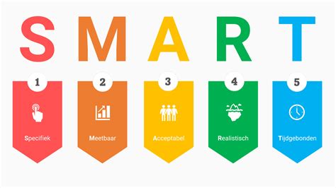 SMART doelen: uitleg van de methode | 5 principes