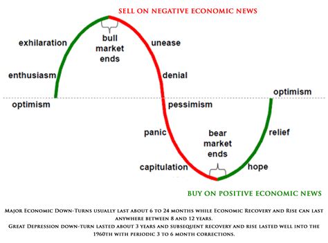 Dollar-Cost Averaging Strategy - Square Block