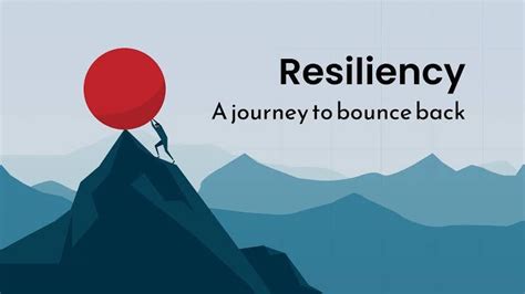 The Journey of Human Resilience: Overcoming Challenges and Embracing Change | by Muhammad Asif ...