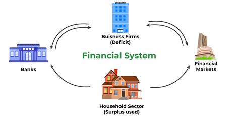 Financial Market : Meaning, Functions, and Classification | GeeksforGeeks