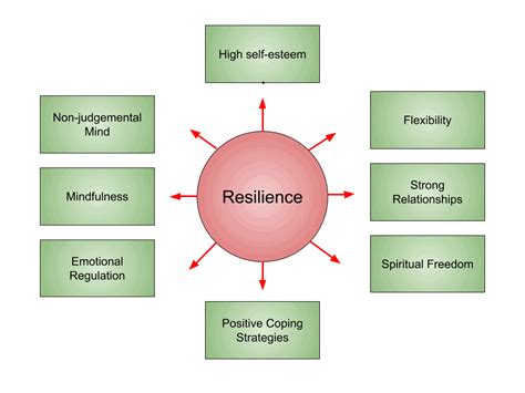 What Is Emotional Resilience? (+6 Proven Ways to Build It)