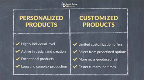 Personalized Vs Customized Products: 4 Key Differences