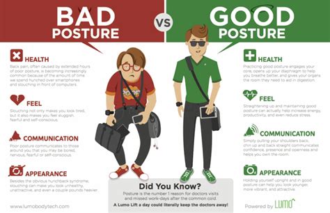 Good Posture Vs. Bad Posture [Infographic]