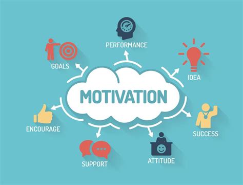 Motivate Me: Goals and Reflection - Youthrive Victoria