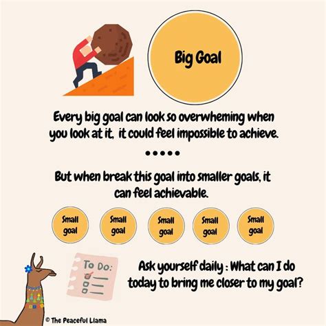 Break down big goals into actionable steps в 2024 г