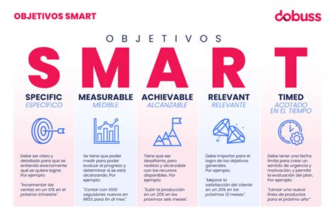 Objetivos SMART: ¿qué son y cómo fijarlos? | Dobuss