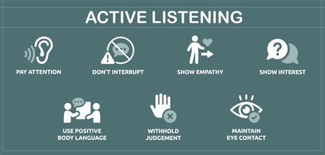 How to actively listen to a partner’s feelings?
