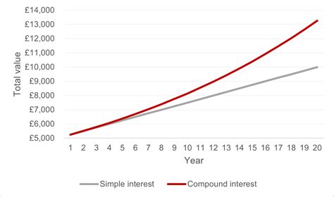 Graphing Calculator Compound Interest at Vincent Quiroz blog