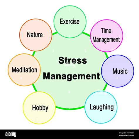 Stress Management Images