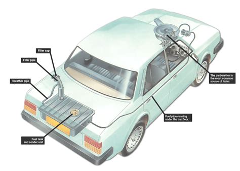 Checking fuel pipes | How a Car Works
