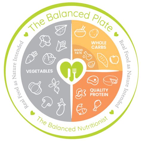 Introducing The Balanced Plate - BRISBANE NUTRITIONIST KATIE KING