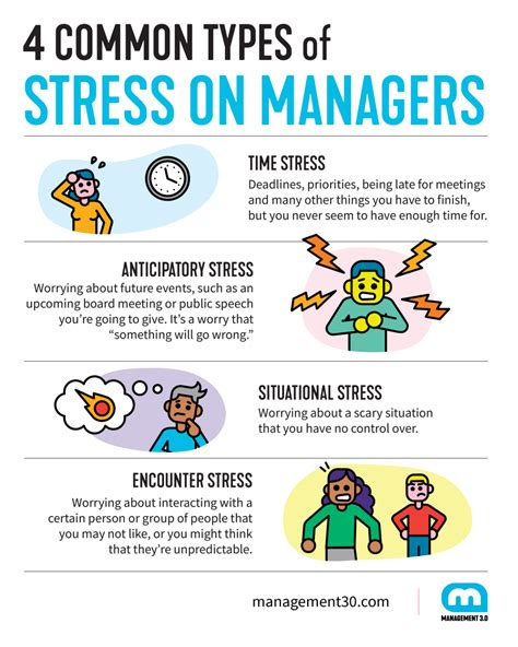 How to Manage Stress: Stress Management Techniques | Management 3.0